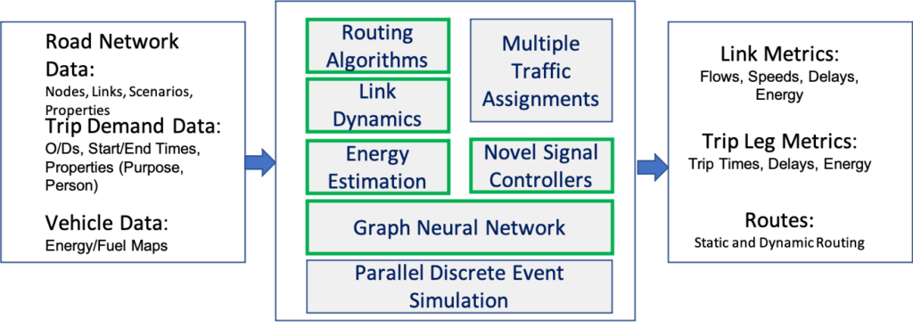 diagram of the core algorithms in Mobiliti